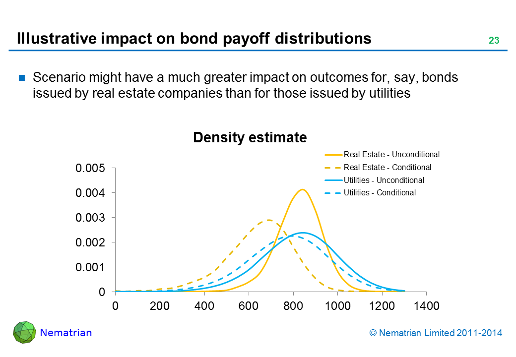 Bullet points include: Scenario might have a much greater impact on outcomes for, say, bonds issued by real estate companies than for those issued by utilities