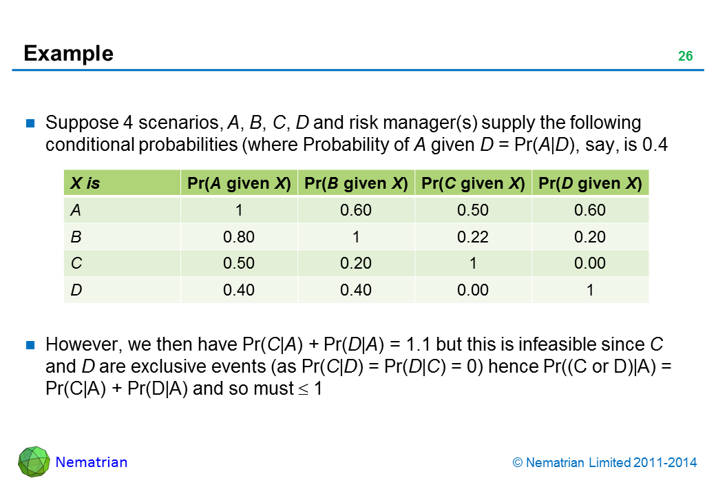 Bullet points include: Suppose 4 scenarios, A, B, C, D and risk manager(s) supply the following conditional probabilities (where Probability of A given D = Pr(A|D), say, is 0.4 However, we then have Pr(C|A) + Pr(D|A) = 1.1 but this is infeasible since C and D are exclusive events (as Pr(C|D) = Pr(D|C) = 0) hence Pr((C or D)|A) = Pr(C|A) + Pr(D|A) and so > 1