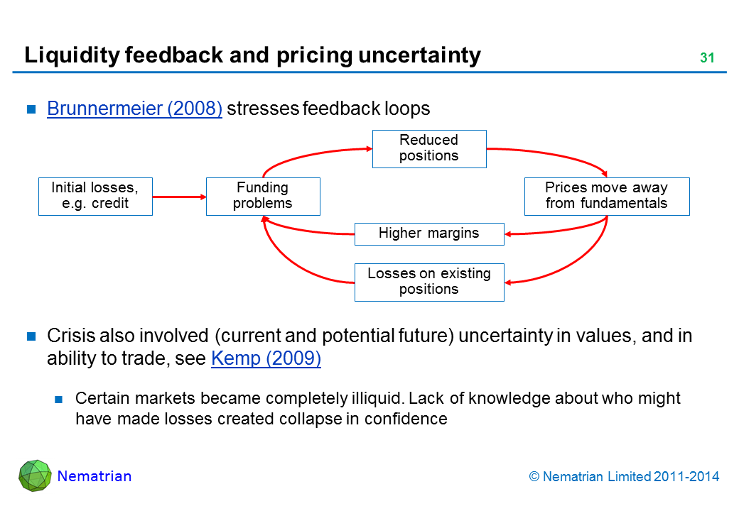 Bullet points include: Brunnermeier (2008) stresses feedback loops Crisis also involved (current and potential future) uncertainty in values, and in ability to trade, see Kemp (2009)  Certain markets became completely illiquid. Lack of knowledge about who might have made losses created collapse in confidence