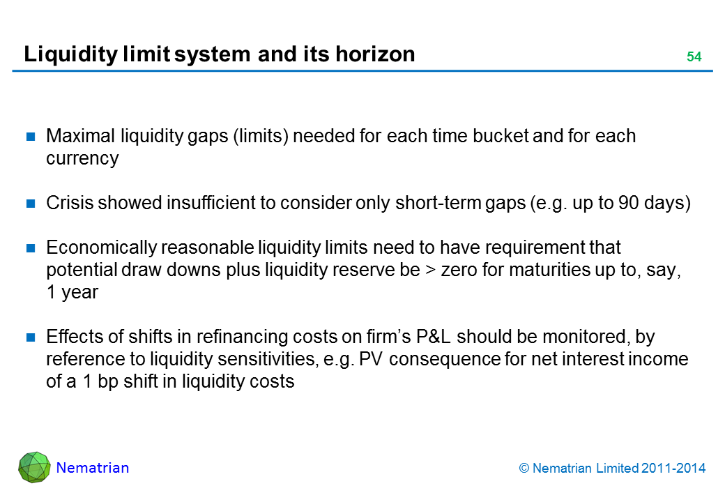 Bullet points include: Maximal liquidity gaps (limits) needed for each time bucket and for each currency Crisis showed insufficient to consider only short-term gaps (e.g. up to 90 days) Economically reasonable liquidity limits need to have requirement that potential draw downs plus liquidity reserve be > zero for maturities up to, say, 1 year Effects of shifts in refinancing costs on firm’s P&L should be monitored, by reference to liquidity sensitivities, e.g. PV consequence for net interest income of a 1 bp shift in liquidity costs