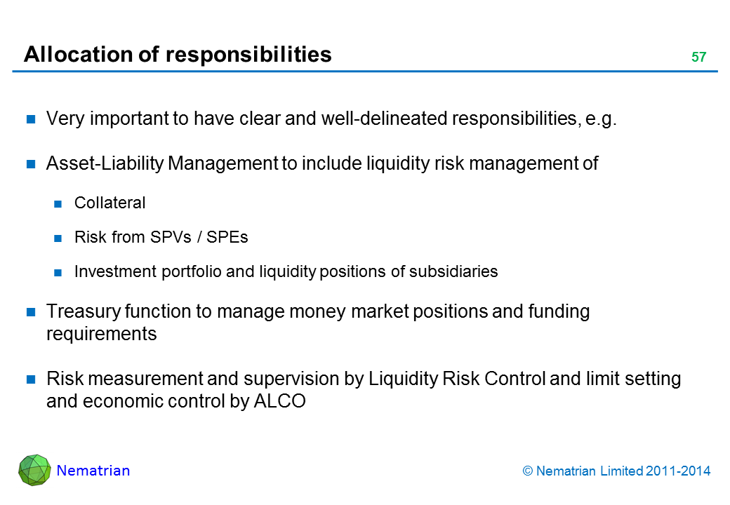 Bullet points include: Very important to have clear and well-delineated responsibilities, e.g. Asset-Liability Management to include liquidity risk management of Collateral Risk from SPVs / SPEs Investment portfolio and liquidity positions of subsidiaries Treasury function to manage money market positions and funding requirements Risk measurement and supervision by Liquidity Risk Control and limit setting and economic control by ALCO