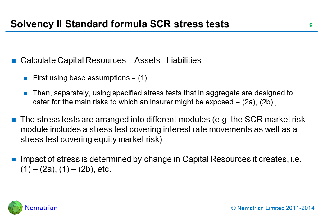 Bullet points include: Calculate Capital Resources = Assets - Liabilities First using base assumptions = (1) Then, separately, using specified stress tests that in aggregate are designed to cater for the main risks to which an insurer might be exposed = (2a), (2b) , … The stress tests are arranged into different modules (e.g. the SCR market risk module includes a stress test covering interest rate movements as well as a stress test covering equity market risk) Impact of stress is determined by change in Capital Resources it creates, i.e. (1) – (2a), (1) – (2b), etc.