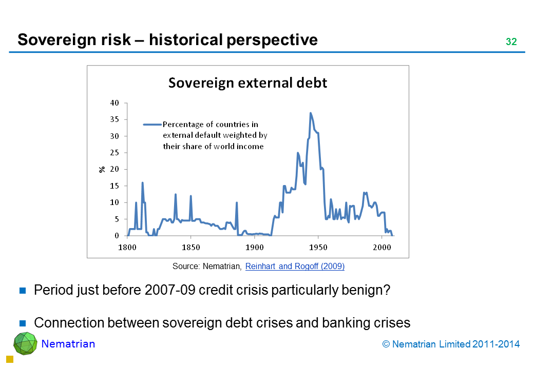 Bullet points include: Period just before 2007-09 credit crisis particularly benign? Connection between sovereign debt crises and banking crises Sovereign External Debt Percentage of countries in external default weighted by their share of world income