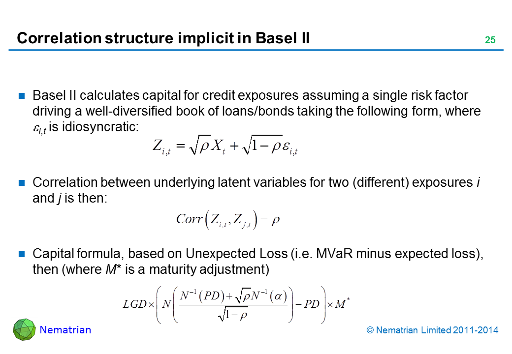 Bullet points include: Basel II calculates capital for credit exposures assuming a single risk factor driving a well-diversified book of loans/bonds taking the following form, where i,t is idiosyncratic: Correlation between underlying latent variables for two (different) exposures i and j is then: Capital formula, based on Unexpected Loss (i.e. MVaR minus expected loss), then (where M* is a maturity adjustment)