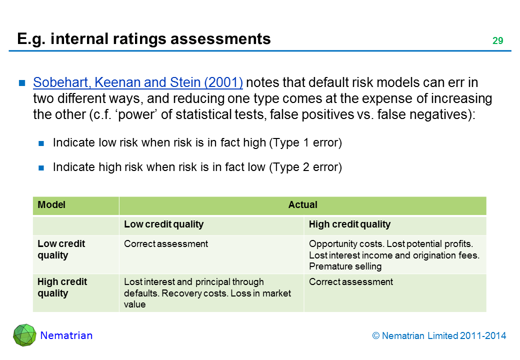 Bullet points include: Sobehart, Keenan and Stein article (in reading list) notes that default risk models can err in two different ways, and reducing one type comes at the expense of increasing the other (c.f. ‘power’ of statistical tests, false positives vs. false negatives): Indicate low risk when risk is in fact high (Type 1 error) Indicate high risk when risk is in fact low (Type 2 error) Model Actual Low credit qualityHigh credit quality Low credit quality Correct assessment Opportunity costs. Lost potential profits. Lost interest income and origination fees. Premature selling High credit quality Lost interest and principal through defaults. Recovery costs. Loss in market value Correct assessment