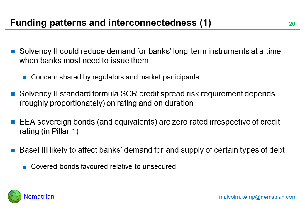 Bullet points include: Solvency II could reduce demand for banks' long-term instruments at a time when banks most need to issue them Concern shared by regulators and market participants Solvency II standard formula SCR credit spread risk requirement depends (roughly proportionately) on rating and on duration EEA sovereign bonds (and equivalents) are zero rated irrespective of credit rating (in Pillar 1) Basel III likely to affect banks' demand for and supply of certain types of debt Covered bonds favoured relative to unsecured