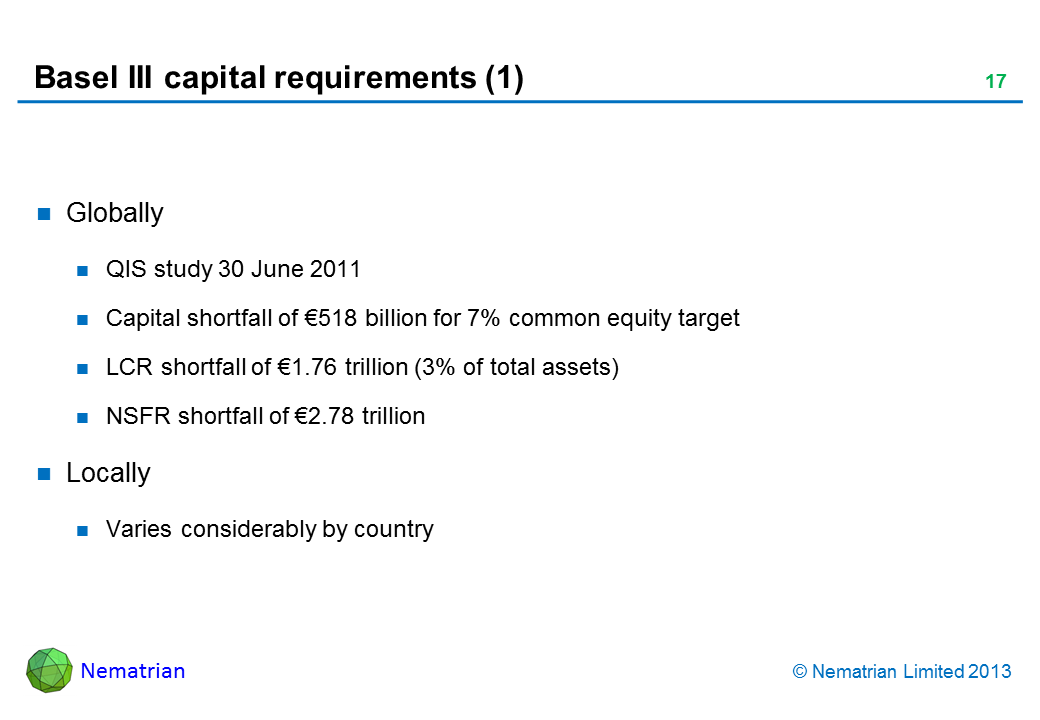 Bullet points include: Globally QIS study 30 June 2011 Capital shortfall of €518 billion for 7% common equity target LCR shortfall of €1.76 trillion (3% of total assets) NSFR shortfall of €2.78 trillion Locally Varies considerably by country