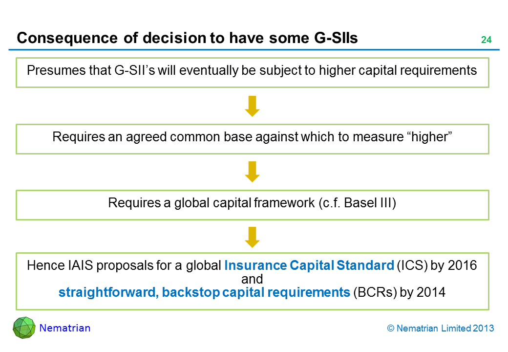 Bullet points include: Presumes that G-SII’s will eventually be subject to higher capital requirements Requires an agreed common base against which to measure “higher” Requires a global capital framework (c.f. Basel III) Hence IAIS proposals for a global Insurance Capital Standard (ICS) by 2016 and straightforward, backstop capital requirements (BCRs) by 2014