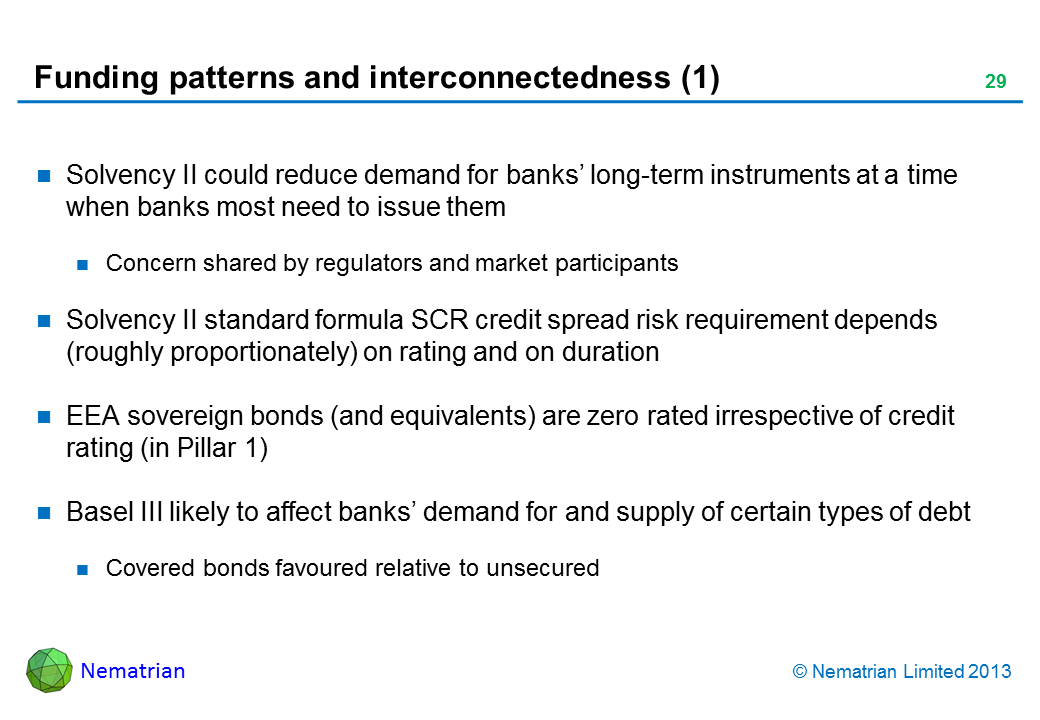 Bullet points include: Solvency II could reduce demand for banks' long-term instruments at a time when banks most need to issue them Concern shared by regulators and market participants Solvency II standard formula SCR credit spread risk requirement depends (roughly proportionately) on rating and on duration EEA sovereign bonds (and equivalents) are zero rated irrespective of credit rating (in Pillar 1) Basel III likely to affect banks' demand for and supply of certain types of debt Covered bonds favoured relative to unsecured
