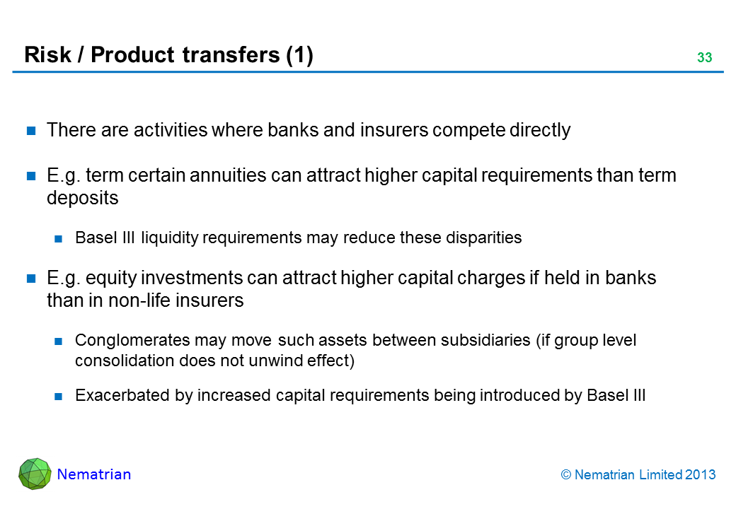 Bullet points include: There are activities where banks and insurers compete directly E.g. term certain annuities can attract higher capital requirements than term deposits Basel III liquidity requirements may reduce these disparities E.g. equity investments can attract higher capital charges if held in banks than in non-life insurers Conglomerates may move such assets between subsidiaries (if group level consolidation does not unwind effect) Exacerbated by increased capital requirements being introduced by Basel III