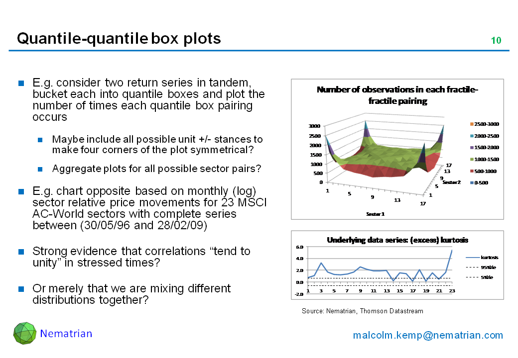 Bullet points include: E.g. consider two return series in tandem, bucket each into quantile boxes and plot the number of times each quantile box pairing occurs. Maybe include all possible unit +/- stances to make four corners of the plot symmetrical? Aggregate plots for all possible sector pairs? E.g. chart opposite based on monthly (log) sector relative price movements for 23 MSCI AC-World sectors with complete series between (30/05/96 and 28/02/09). Strong evidence that correlations “tend to unity” in stressed times? Or merely that we are mixing different distributions together?