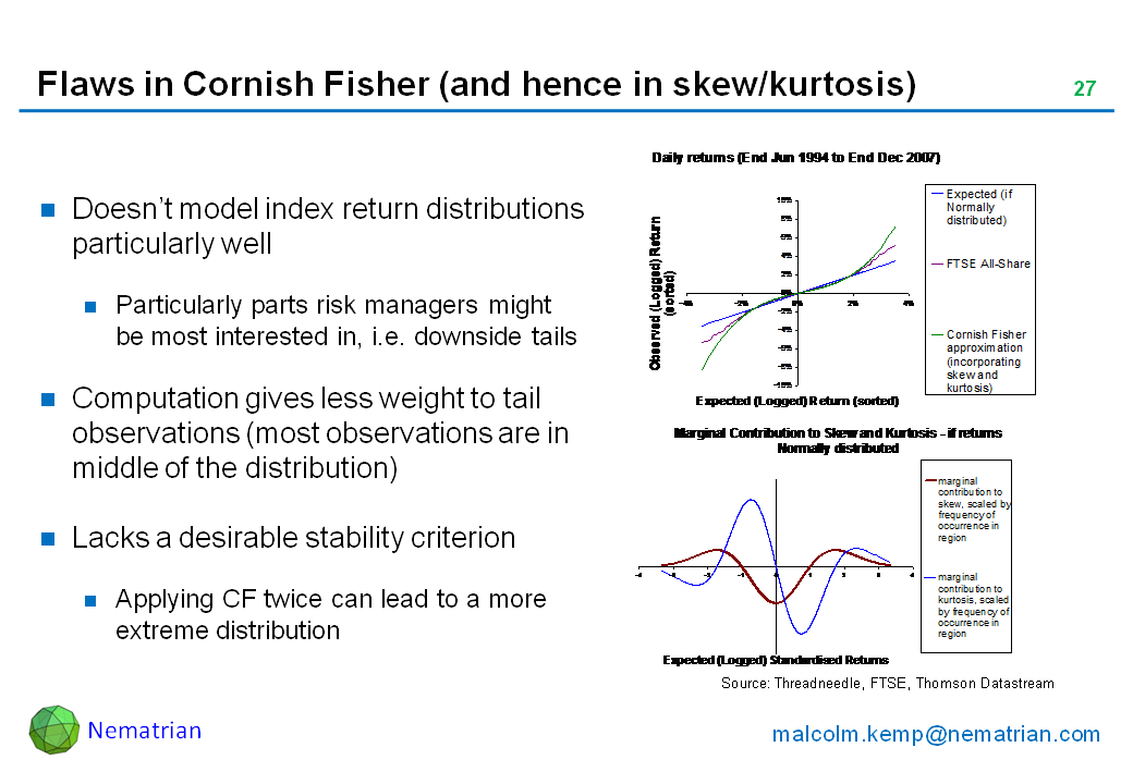 Bullet points include: Doesn’t model index return distributions particularly well. Particularly parts risk managers might be most interested in, i.e. downside tails. Computation gives less weight to tail observations (most observations are in middle of the distribution). Lacks a desirable stability criterion. Applying CF twice can lead to a more extreme distribution