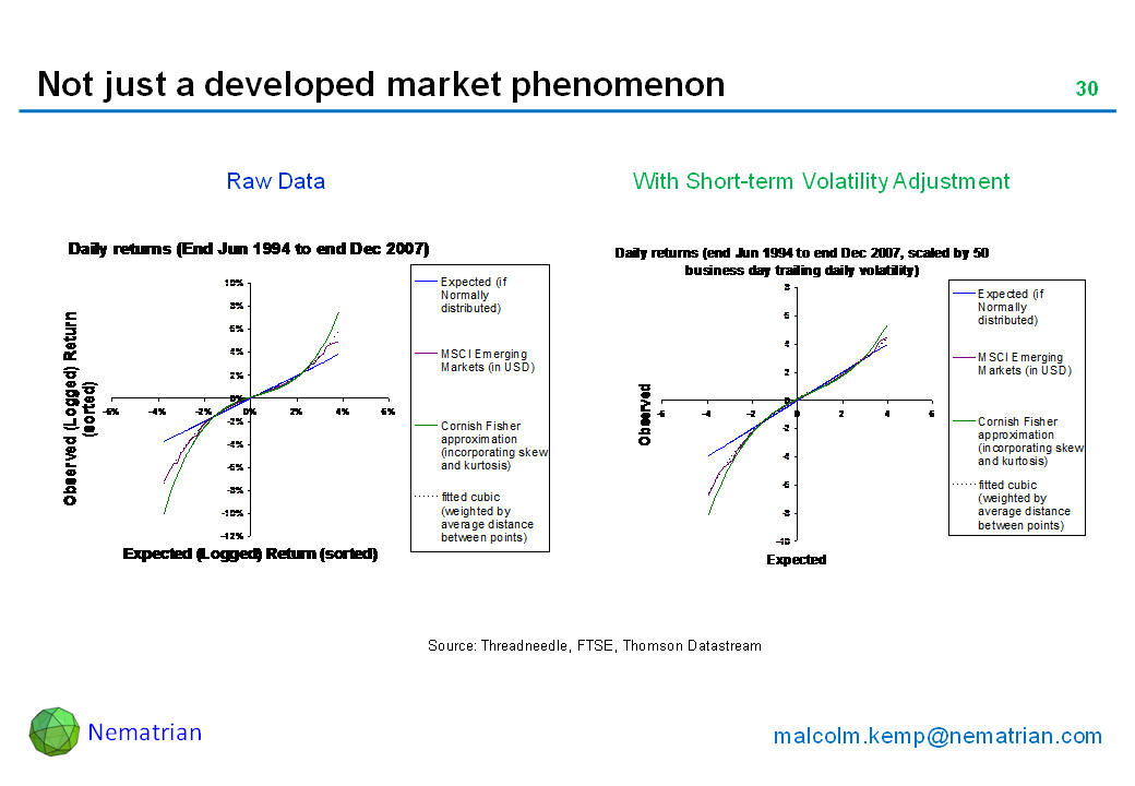 Bullet points include: Raw data. With short-term volatility adjustment