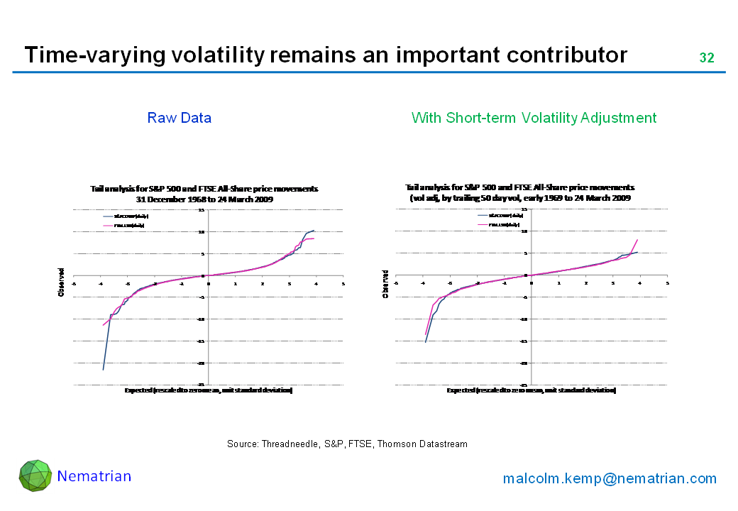 Bullet points include: Raw data. With short-term volatility adjustment