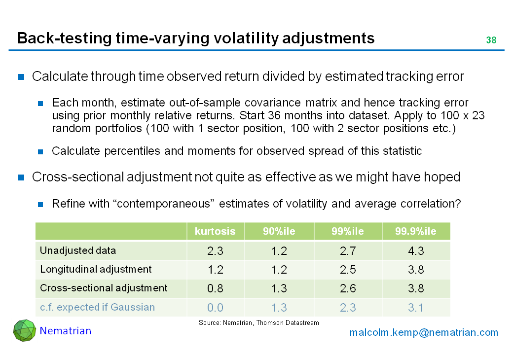 Bullet points include: Calculate through time observed return divided by estimated tracking error. Each month, estimate out-of-sample covariance matrix and hence tracking error using prior monthly relative returns. Start 36 months into dataset. Apply to 100 x 23 random portfolios (100 with 1 sector position, 100 with 2 sector positions etc.). Calculate percentiles and moments for observed spread of this statistic. Cross-sectional adjustment not quite as effective as we might have hoped. Refine with “contemporaneous” estimates of volatility and average correlation? Kurtosis 90%ile 99%ile 99.9%ile. Unadjusted data. Longitudinal adjustment. Cross-sectional adjustment. c.f. expected if Gaussian