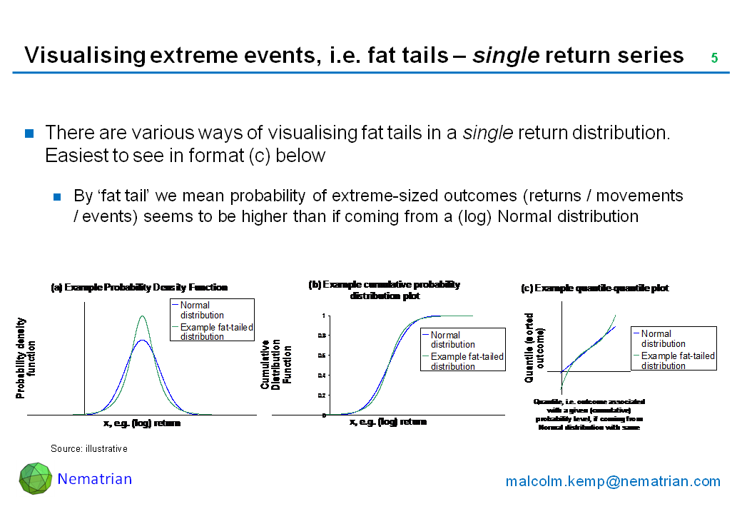Bullet points include: There are various ways of visualising fat tails in a single return distribution. Easiest to see in format (c) below. By ‘fat tail’ we mean probability of extreme-sized outcomes (returns / movements / events) seems to be higher than if coming from a (log) Normal distribution. Example probability density function, Example cumulative probability distribution plot. Example quantile-quantile plot. Normal distribution. Example fat-tailed distribution