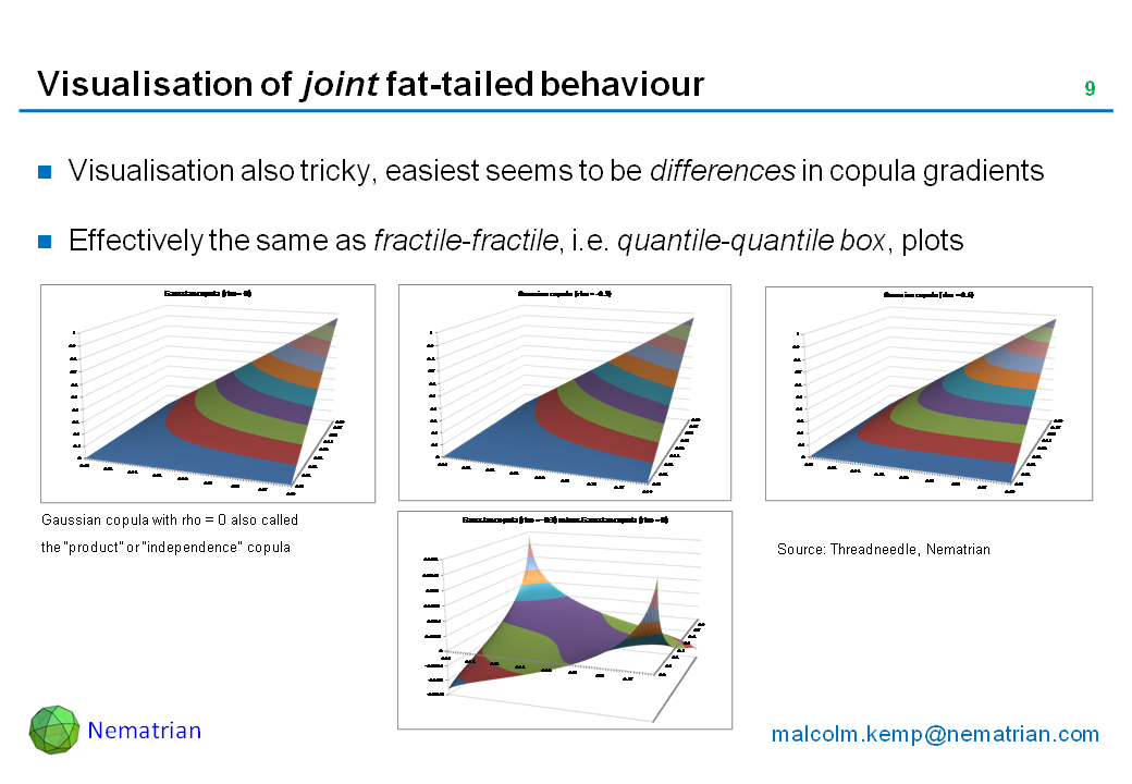 Bullet points include: Visualisation also tricky, easiest seems to be differences in copula gradients. Effectively the same as fractile-fractile, i.e. quantile-quantile box, plots