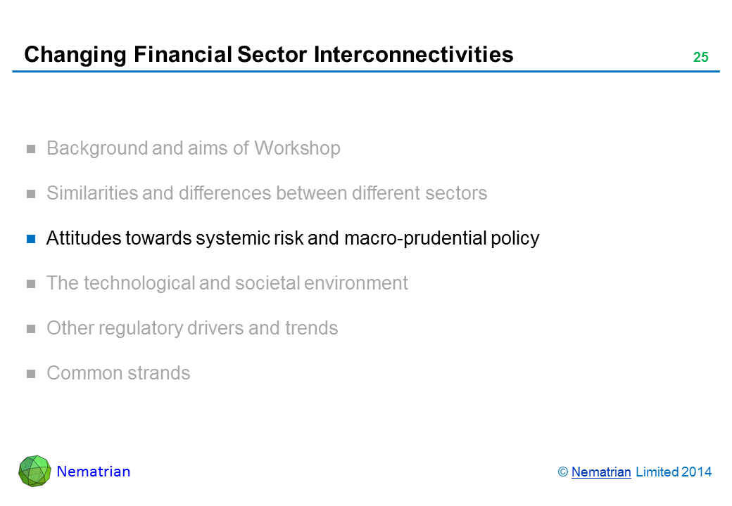 Bullet points include: Attitudes towards systemic risk and macro-prudential policy