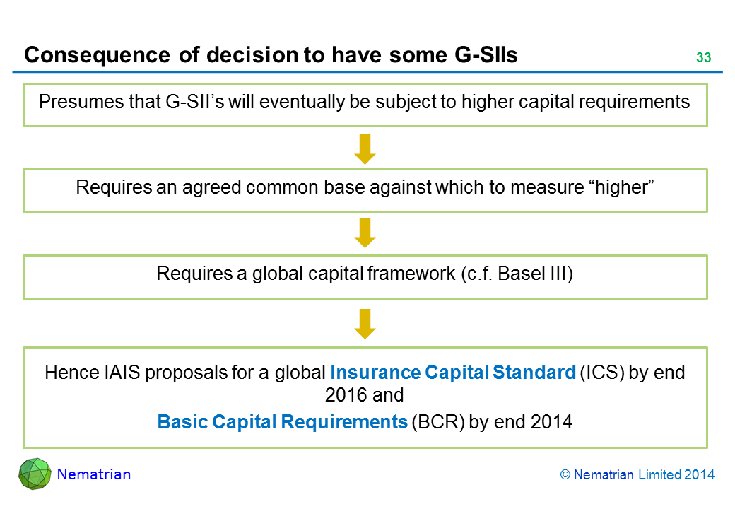 Bullet points include: Presumes that G-SII’s will eventually be subject to higher capital requirements Requires an agreed common base against which to measure “higher” Requires a global capital framework (c.f. Basel III) Hence IAIS proposals for a global Insurance Capital Standard (ICS) by 2016 and Basic Capital Requirements (BCR) by 2014