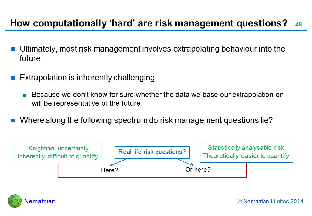 Bullet points include: Ultimately, most risk management involves extrapolating behaviour into the future Extrapolation is inherently challenging Because we don’t know for sure whether the data we base our extrapolation on will be representative of the future Where along the following spectrum do risk management questions lie? ‘Knightian’ uncertainty Inherently difficult to quantify Real-life risk questions? Statistically analysable risk Theoretically easier to quantify Here or here