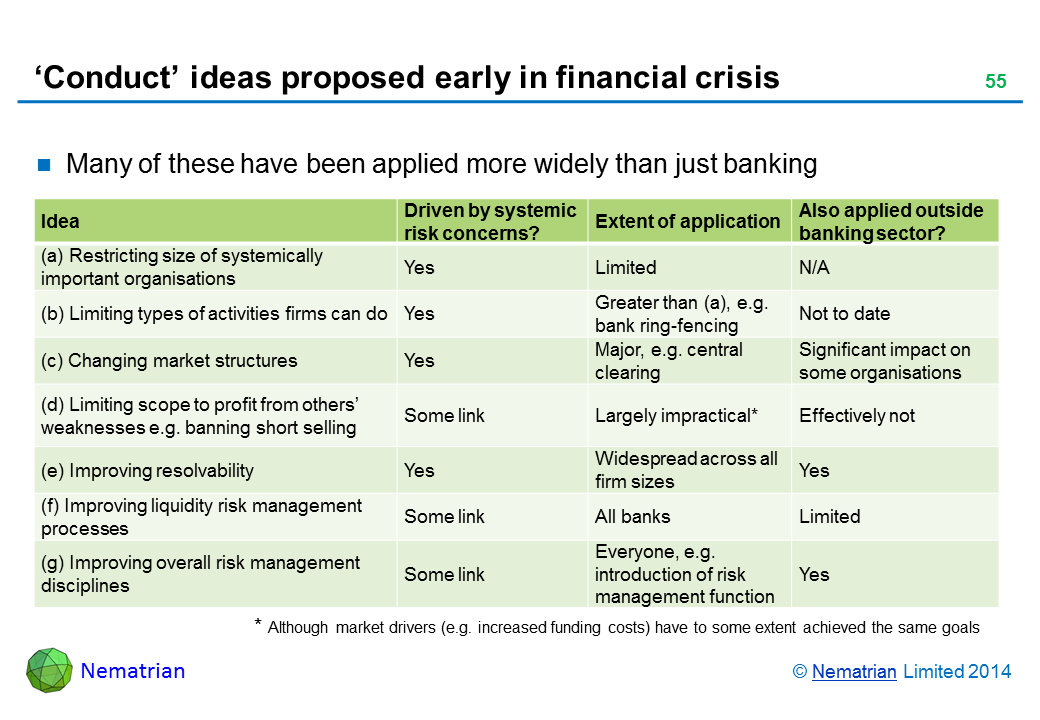 Bullet points include: Many of these have been applied more widely than just banking Idea Driven by systemic  risk concerns? Extent of application Also applied outside banking sector? (a) Restricting size of systemically important organisations Yes Limited N/A (b) Limiting types of activities firms can do Yes Greater than (a), e.g. bank ring-fencing Not to date (c) Changing market structures Yes Major, e.g. central clearing Significant impact on some organisations (d) Limiting scope to profit from others’ weaknesses e.g. banning short selling Some link Largely impractical* Effectively not (e) Improving resolvability Yes Widespread across all firm sizes Yes (f) Improving liquidity risk management processes Some link All banks Limited (g) Improving overall risk management disciplines Some link Everyone, e.g. introduction of risk management function Yes * Although market drivers (e.g. increased funding costs) have to some extent achieved the same goals