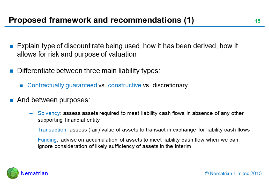 Bullet points include: Explain type of discount rate being used, how it has been derived, how it allows for risk and purpose of valuation Differentiate between three main liability types: Contractually guaranteed vs. constructive vs. discretionary And between purposes: Solvency: assess assets required to meet liability cash flows in absence of any other supporting financial entity Transaction: assess (fair) value of assets to transact in exchange for liability cash flows Funding: advise on accumulation of assets to meet liability cash flow when we can ignore consideration of likely sufficiency of assets in the interim