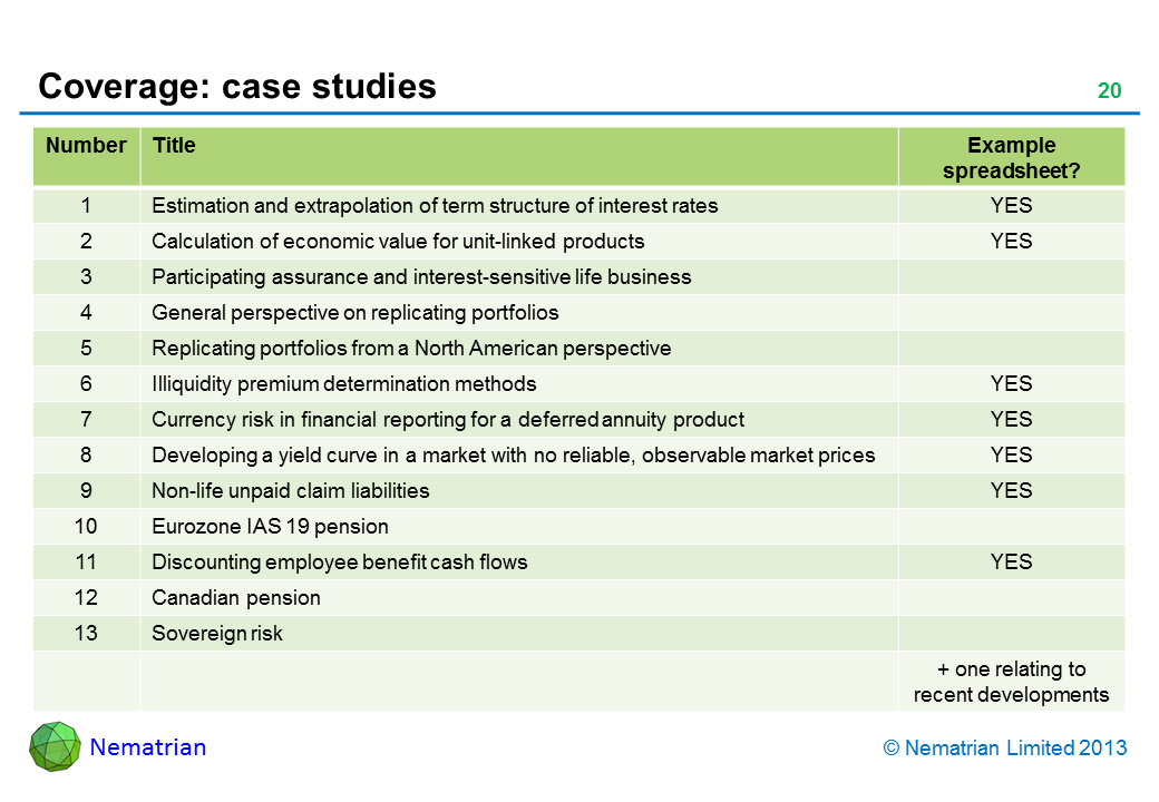 Bullet points include: Number Title Example spreadsheet? 1 Estimation and extrapolation of term structure of interest rates YES 2 Calculation of economic value for unit-linked products YES 3 Participating assurance and interest-sensitive life business 4 General perspective on replicating portfolios 5 Replicating portfolios from a North American perspective 6 Illiquidity premium determination methods YES 7 Currency risk in financial reporting for a deferred annuity product YES 8 Developing a yield curve in a market with no reliable, observable market prices YES 9 Non-life unpaid claim liabilities YES 10 Eurozone IAS 19 pension 11 Discounting employee benefit cash flows YES 12 Canadian pension 13 Sovereign risk + one relating to recent developments