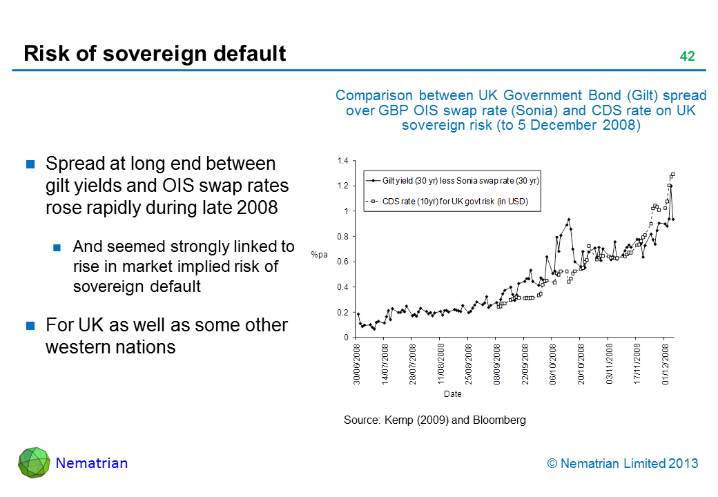 Bullet points include: Spread at long end between gilt yields and OIS swap rates rose rapidly during late 2008 And seemed strongly linked to rise in market implied risk of sovereign default For UK as well as some other western nations Comparison between UK Government Bond (Gilt) spread over GBP OIS swap rate (Sonia) and CDS rate on UK sovereign risk (to 5 December 2008) Source: Kemp (2009) and Bloomberg Gilt Yield (30 yr) less Sonia swap rate (30 yr) CDS rate (10 yr) for UK Govt risk (in USD)