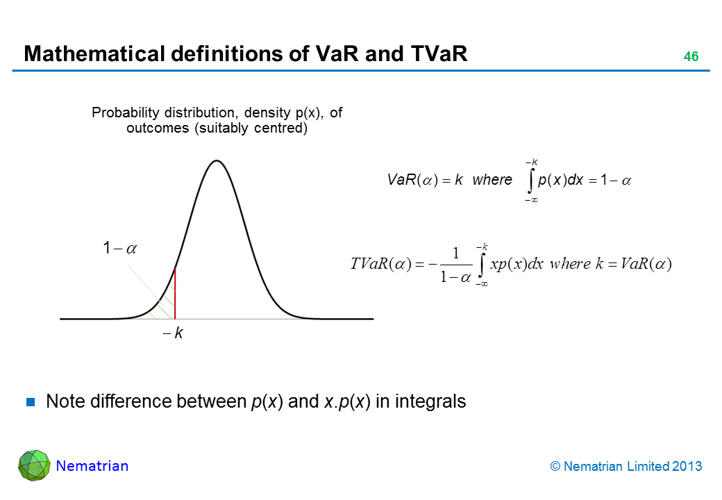 Bullet points include: Probability distribution, density p(x), of outcomes (suitably centred) Note difference between p(x) and x.p(x) in integrals VaR TVaR