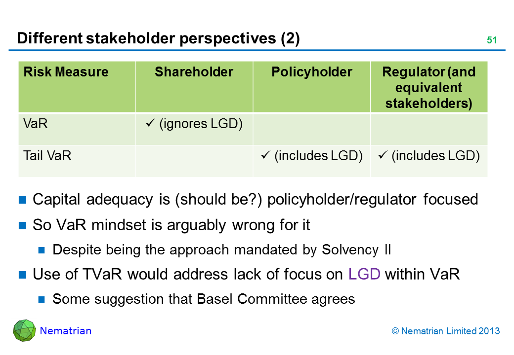 Bullet points include: Risk Measure Shareholder Policyholder Regulator (and equivalent stakeholders) VaR (ignores LGD) Tail VaR (includes LGD) (includes LGD) Capital adequacy is (should be?) policyholder/regulator focused So VaR mindset is arguably wrong for it Despite being the approach mandated by Solvency II Use of TVaR would address lack of focus on LGD within VaR Some suggestion that Basel Committee agrees