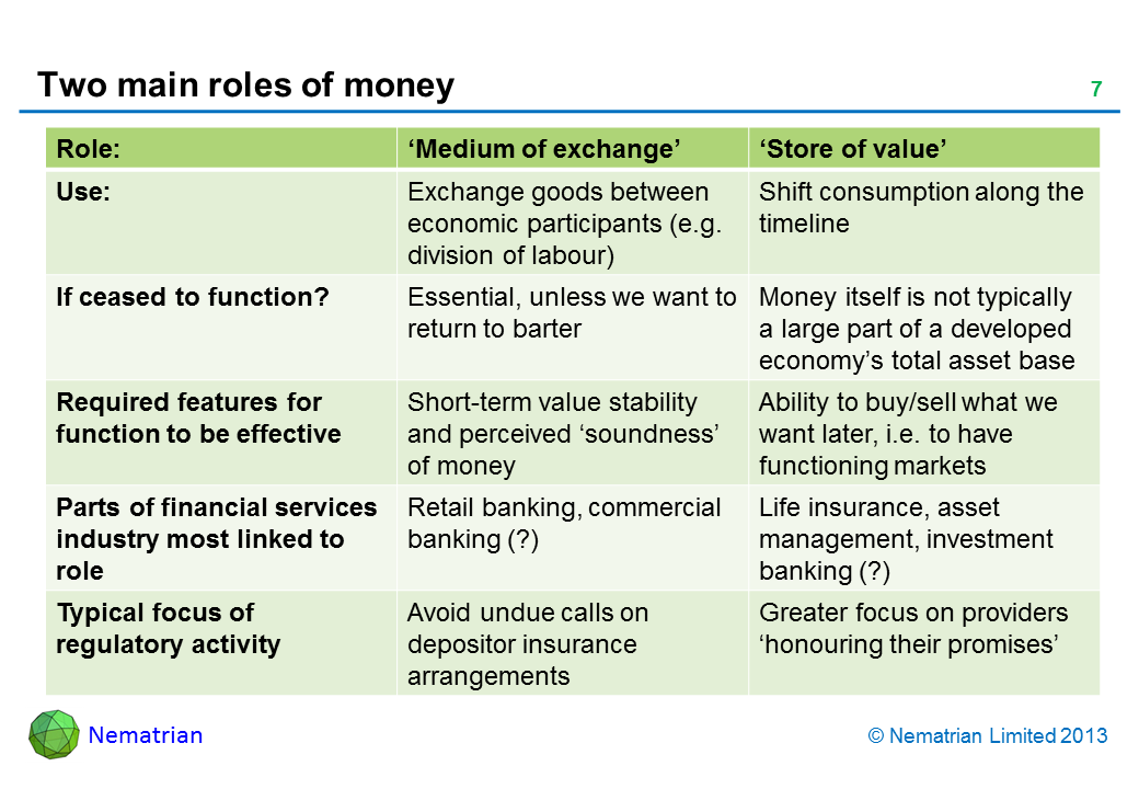 Bullet points include: Role: ‘Medium of exchange’ ‘Store of value’ Use: Exchange goods between economic participants (e.g. division of labour) Shift consumption along the timeline If ceased to function? Essential, unless we want to return to barter Money itself is not typically a large part of a developed economy’s total asset base Required features for function to be effective Short-term value stability and perceived ‘soundness’ of money Ability to buy/sell what we want later, i.e. to have functioning markets Parts of financial services industry most linked to role Retail banking, commercial banking (?) Life insurance, asset management, investment banking (?) Typical focus of regulatory activity Avoid undue calls on depositor insurance arrangements Greater focus on providers ‘honouring their promises’