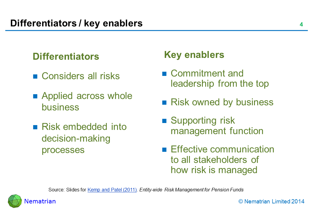 Bullet points include: Differentiators. Considers all risks. Applied across whole business. Risk embedded into decision-making processes. Key enablers. Commitment and leadership from the top. Risk owned by business. Supporting risk management function. Effective communication to all stakeholders of how risk is managed. Source: Slides for Kemp and Patel (2011). Entity-wide Risk Management for Pension Funds