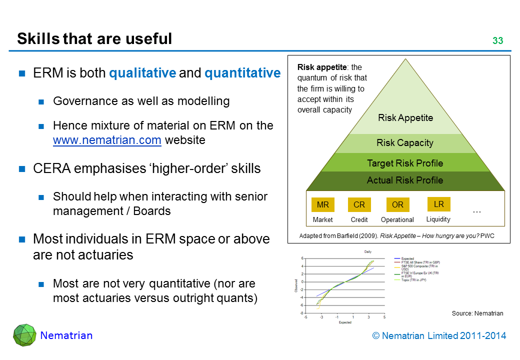 Bullet points include: ERM is both qualitative and quantitative Governance as well as modelling Hence mixture of material on ERM on the www.nematrian.com website CERA emphasises ‘higher-order’ skills Should help when interacting with senior management / Boards Most individuals in ERM space or above are not actuaries Most are not very quantitative (nor are most actuaries versus outright quants)