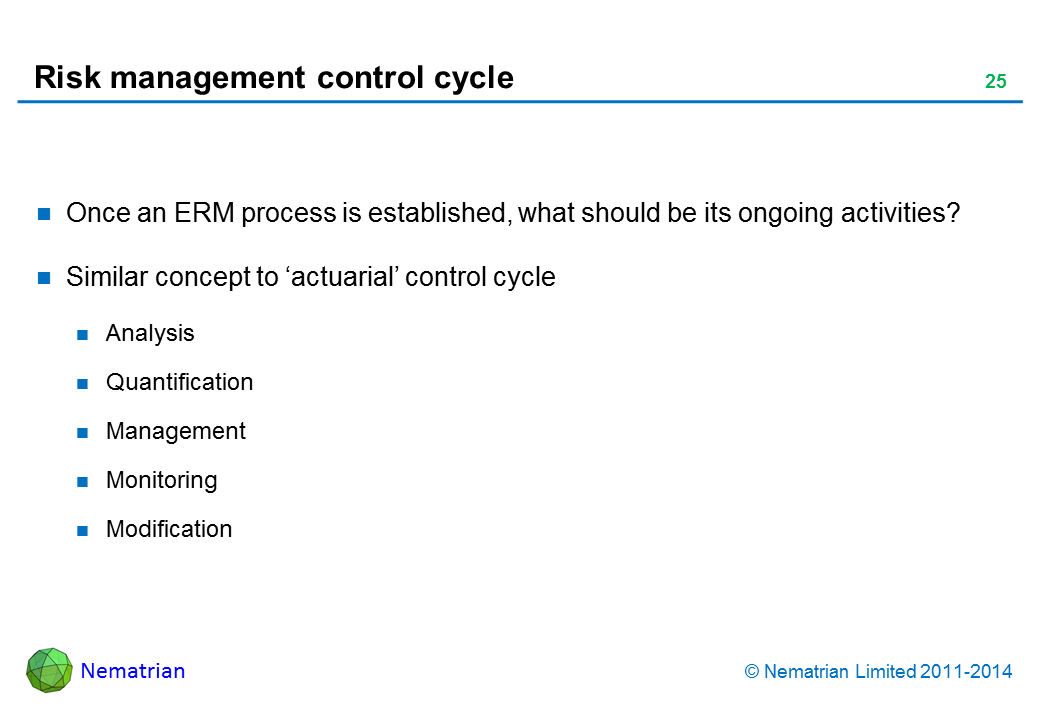 Bullet points include: Once an ERM process is established, what should be its ongoing activities? Similar concept to ‘actuarial’ control cycle. Analysis. Quantification. Management. Monitoring. Modification