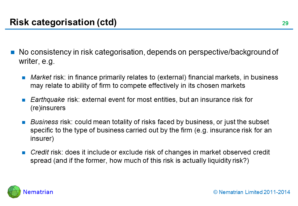 Bullet points include: No consistency in risk categorisation, depends on perspective/background of writer, e.g. Market risk: in finance primarily relates to (external) financial markets, in business may relate to ability of firm to compete effectively in its chosen markets. Earthquake risk: external event for most entities, but an insurance risk for (re)insurers. Business risk: could mean totality of risks faced by business, or just the subset specific to the type of business carried out by the firm (e.g. insurance risk for an insurer). Credit risk: does it include or exclude risk of changes in market observed credit spread (and if the former, how much of this risk is actually liquidity risk?)