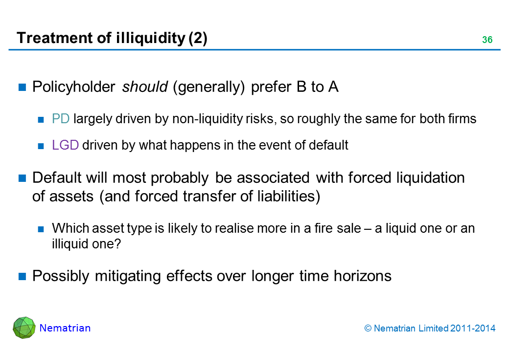 Bullet points include: Policyholder should (generally) prefer B to A. PD largely driven by non-liquidity risks, so roughly the same for both firms. LGD driven by what happens in the event of default. Default will most probably be associated with forced liquidation of assets (and forced transfer of liabilities). Which asset type is likely to realise more in a fire sale – a liquid one or an illiquid one? Possibly mitigating effects over longer time horizons