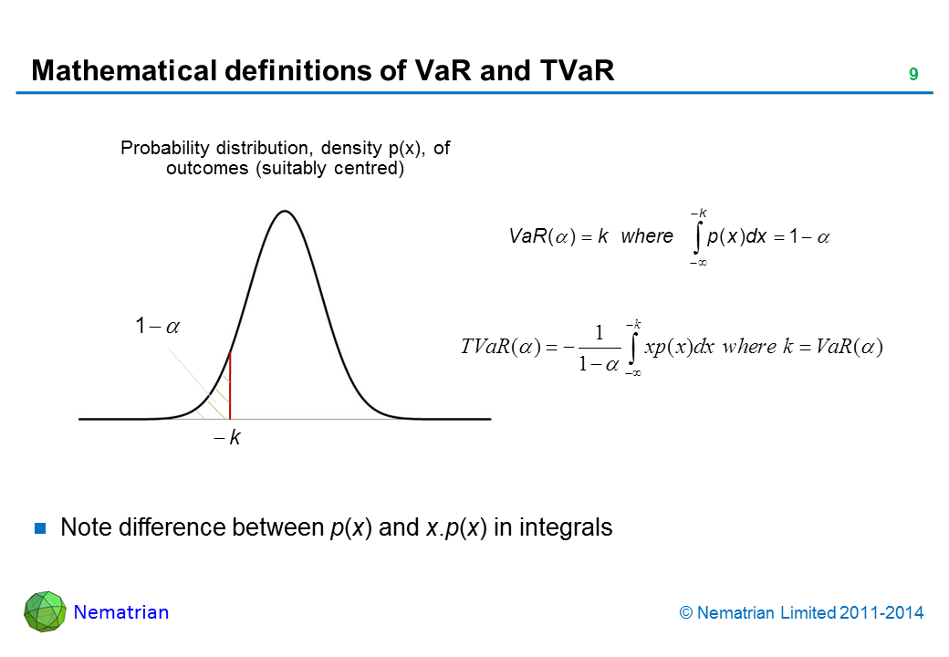 Bullet points include: Note difference between p(x) and x.p(x) in integrals. Probability distribution, density p(x), of outcomes (suitably centred). VaR, TVaR, expected shortfall