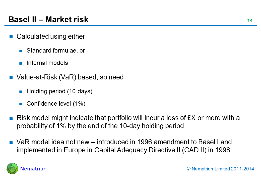 Bullet points include: Calculated using either: Standard formulae, or Internal models. Value-at-Risk (VaR) based, so need: Holding period (10 days), Confidence level (1%). Risk model might indicate that portfolio will incur a loss of £X or more with a probability of 1% by the end of the 10-day holding period. VaR model idea not new – introduced in 1996 amendment to Basel I and implemented in Europe in Capital Adequacy Directive II (CAD II) in 1998