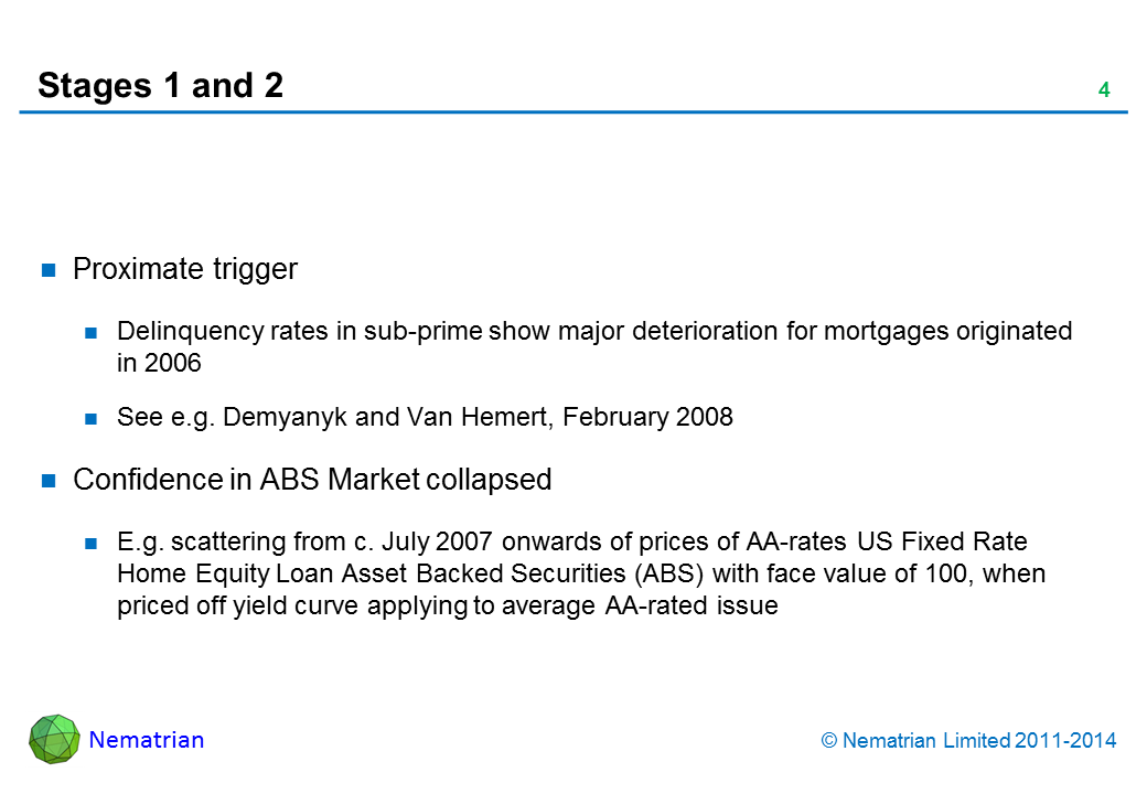 Bullet points include: Proximate trigger. Delinquency rates in sub-prime show major deterioration for mortgages originated in 2006. See e.g. Demyanyk and Van Hemert, February 2008. Confidence in ABS Market collapsed. E.g. scattering from c. July 2007 onwards of prices of AA-rates US Fixed Rate Home Equity Loan Asset Backed Securities (ABS) with face value of 100, when priced off yield curve applying to average AA-rated issue