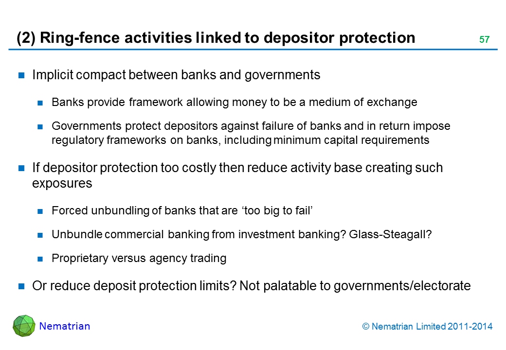 Bullet points include: Implicit compact between banks and governments. Banks provide framework allowing money to be a medium of exchange. Governments protect depositors against failure of banks and in return impose regulatory frameworks on banks, including minimum capital requirements. If depositor protection too costly then reduce activity base creating such exposures. Forced unbundling of banks that are ‘too big to fail’. Unbundle commercial banking from investment banking? Glass-Steagall? Proprietary versus agency trading. Or reduce deposit protection limits? Not palatable to governments/electorate