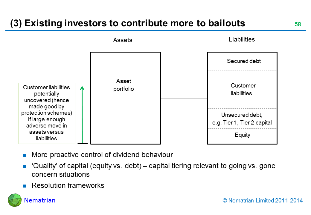 Bullet points include: More proactive control of dividend behaviour. ‘Quality’ of capital (equity vs. debt) – capital tiering relevant to going vs. gone concern situations. Resolution frameworks. Customer liabilities potentially uncovered (hence made good by protection schemes) if large enough adverse move in assets versus liabilities