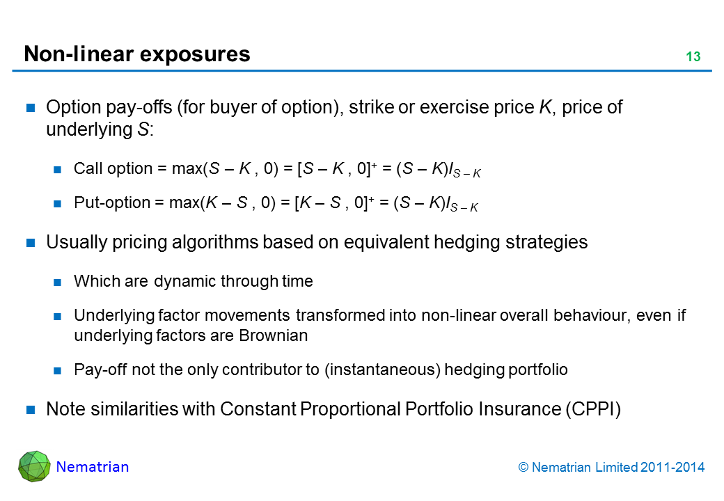 Bullet points include: Option pay-offs (for buyer of option), strike or exercise price K, price of underlying S: Call option = max(S – K , 0) = [S – K , 0]+ = (S – K)IS – K. Put-option = max(K – S , 0) = [K – S , 0]+ = (K – S)IK – S. Usually pricing algorithms based on equivalent hedging strategies. Which are dynamic through time. Underlying factor movements transformed into non-linear overall behaviour, even if underlying factors are Brownian. Pay-off not the only contributor to (instantaneous) hedging portfolio. Note similarities with Constant Proportional Portfolio Insurance (CPPI)