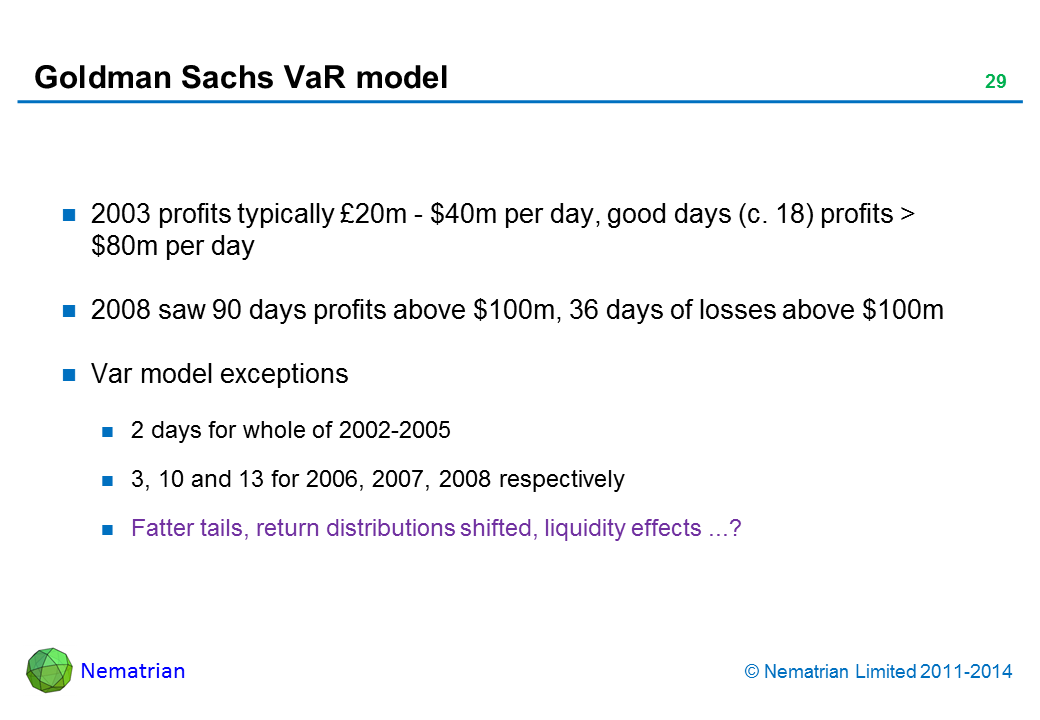 Bullet points include: 2003 profits typically £20m - $40m per day, good days (c. 18) profits > $80m per day. 2008 saw 90 days profits above $100m, 36 days of losses above $100m. Var model exceptions. 2 days for whole of 2002-2005. 3, 10 and 13 for 2006, 2007, 2008 respectively. Fatter tails, return distributions shifted, liquidity effects ...?