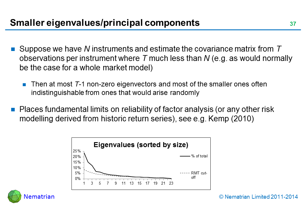 Bullet points include: Suppose we have N instruments and estimate the covariance matrix from T observations per instrument where T much less than N (e.g. as would normally be the case for a whole market model). Then at most T-1 non-zero eigenvectors and most of the smaller ones often indistinguishable from ones that would arise randomly. Places fundamental limits on reliability of factor analysis (or any other risk modelling derived from historic return series), see e.g. Kemp (2010)