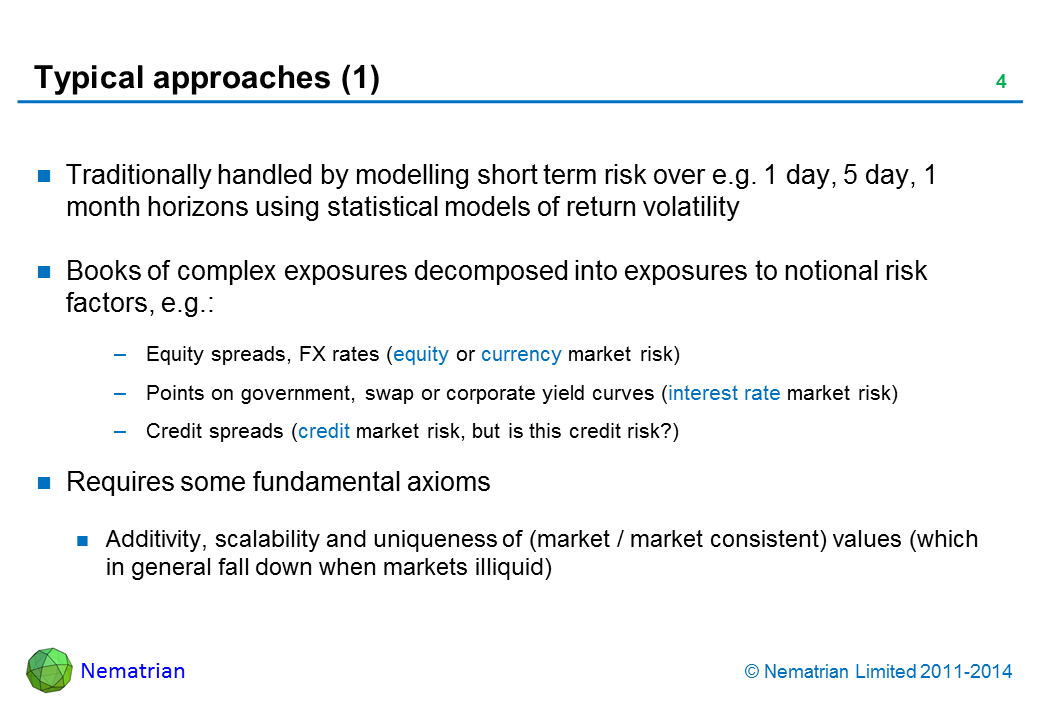 Bullet points include: Traditionally handled by modelling short term risk over e.g. 1 day, 5 day, 1 month horizons using statistical models of return volatility. Books of complex exposures decomposed into exposures to notional risk factors, e.g.: Equity spreads, FX rates (equity or currency market risk). Points on government, swap or corporate yield curves (interest rate market risk). Credit spreads (credit market risk, but is this credit risk?). Requires some fundamental axioms. Additivity, scalability and uniqueness of (market / market consistent) values (which in general fall down when markets illiquid)