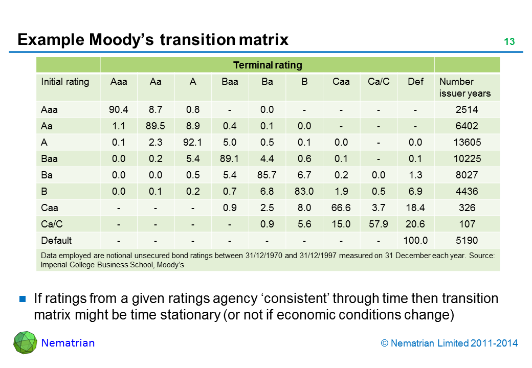 Bullet points include: If ratings from a given ratings agency ‘consistent’ through time then transition matrix might be time stationary (or not if economic conditions change)