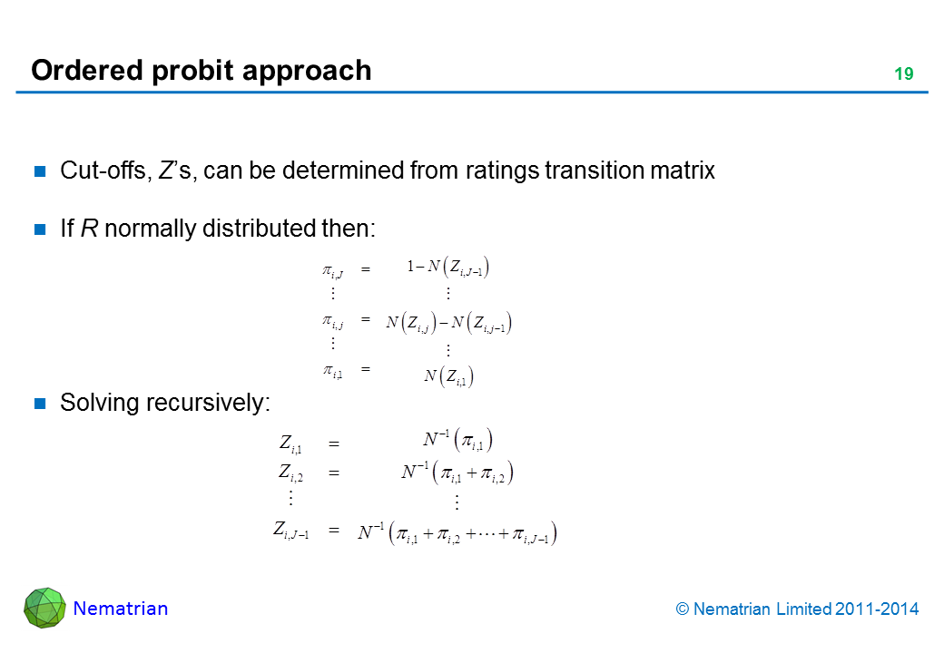 Bullet points include: Cut-offs, Z’s, can be determined from ratings transition matrix. If R normally distributed then: Solving recursively: