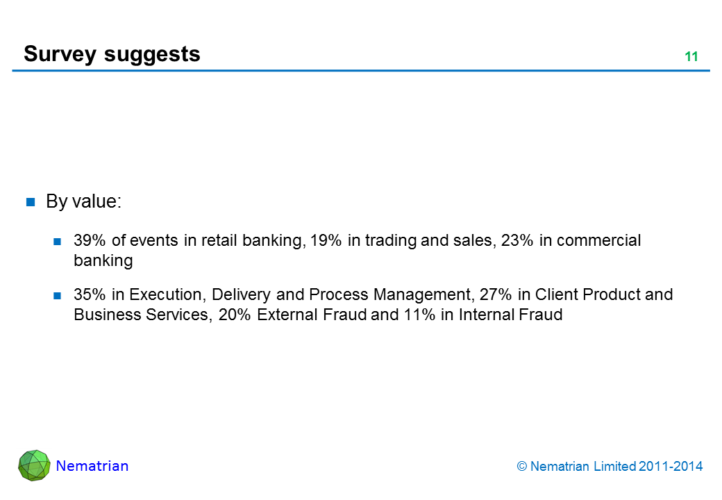 Bullet points include: By value: 39% of events in retail banking, 19% in trading and sales, 23% in commercial banking. 35% in Execution, Delivery and Process Management, 27% in Client Product and Business Services, 20% External Fraud and 11% in Internal Fraud