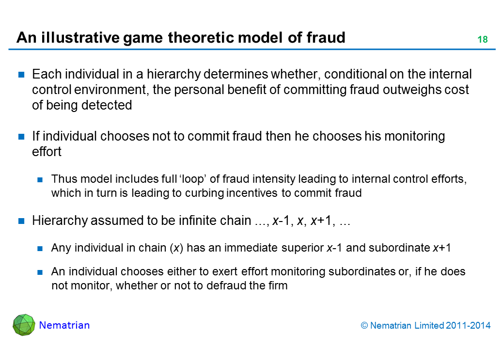 Bullet points include: Each individual in a hierarchy determines whether, conditional on the internal control environment, the personal benefit of committing fraud outweighs cost of being detected. If individual chooses not to commit fraud then he chooses his monitoring effort. Thus model includes full ‘loop’ of fraud intensity leading to internal control efforts, which in turn is leading to curbing incentives to commit fraud. Hierarchy assumed to be infinite chain ..., x-1, x, x+1, ... Any individual in chain (x) has an immediate superior x-1 and subordinate x+1. An individual chooses either to exert effort monitoring subordinates or, if he does not monitor, whether or not to defraud the firm