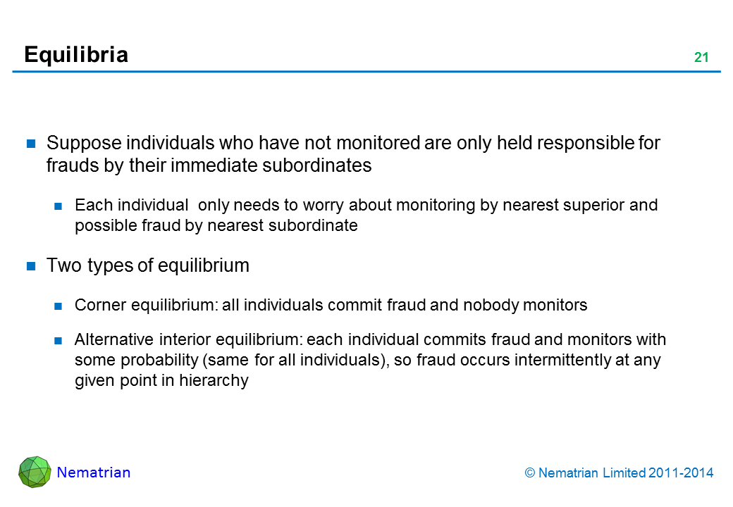 Bullet points include: Suppose individuals who have not monitored are only held responsible for frauds by their immediate subordinates. Each individual  only needs to worry about monitoring by nearest superior and possible fraud by nearest subordinate. Two types of equilibrium. Corner equilibrium: all individuals commit fraud and nobody monitors. Alternative interior equilibrium: each individual commits fraud and monitors with some probability (same for all individuals), so fraud occurs intermittently at any given point in hierarchy